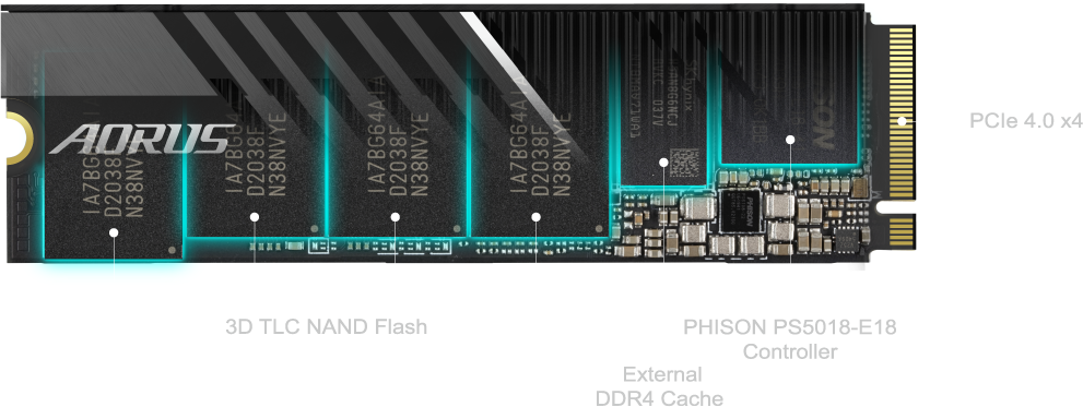 GIGABYTE AORUS Gen4 7000s M.2 2280 1TB PCI-Express 4.0 x4, NVMe